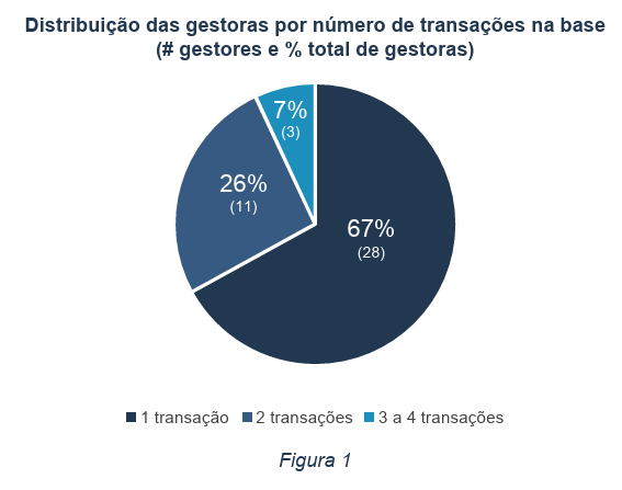 image - Empresas investidas por fundos de Private Equity