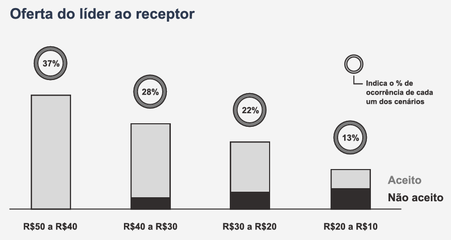 image 1 - A negociação nas transações de M&A