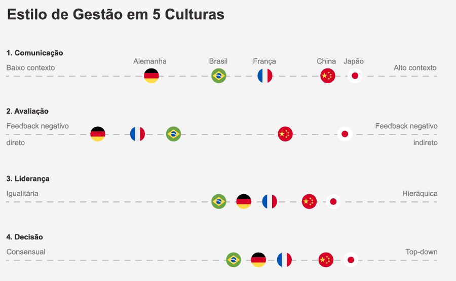 image 5 - A negociação nas transações de M&A