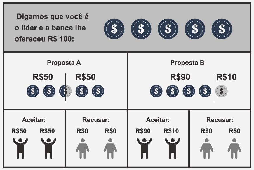 image - A negociação nas transações de M&A