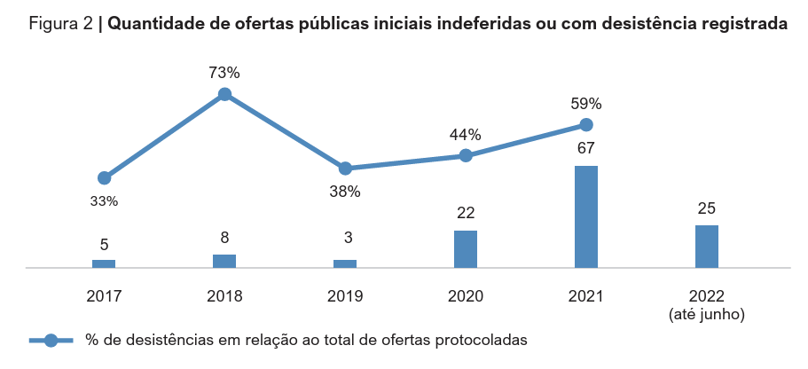 image 1 - IPO na prática
