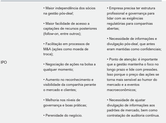 image 14 - IPO na prática
