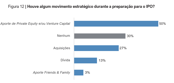 image 15 - IPO na prática