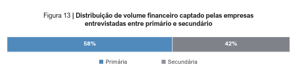 image 16 - IPO na prática