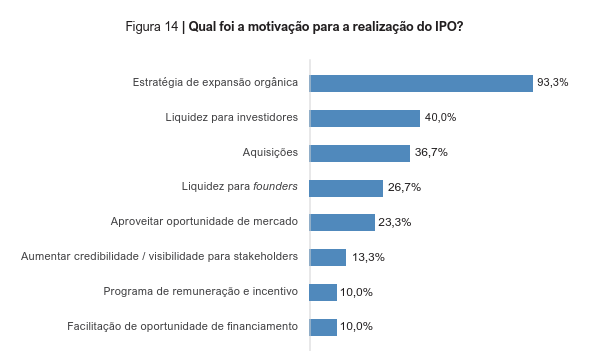 image 17 - IPO na prática