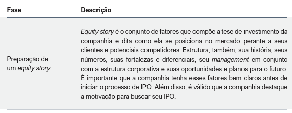 image 18 - IPO na prática