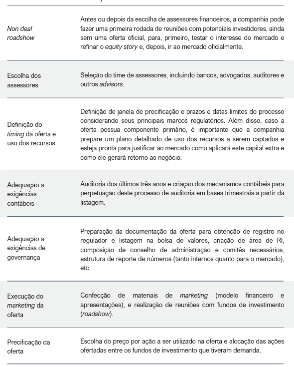 image 19 - IPO na prática