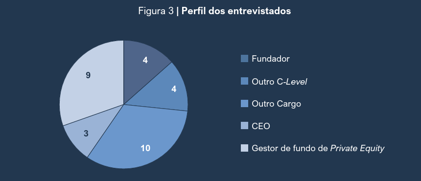 image 2 - IPO na prática