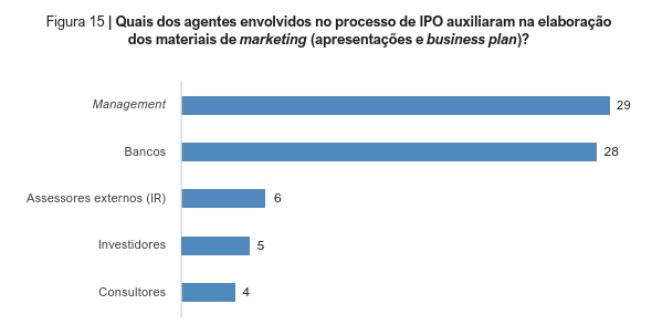 image 20 - IPO na prática