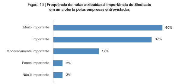image 21 - IPO na prática