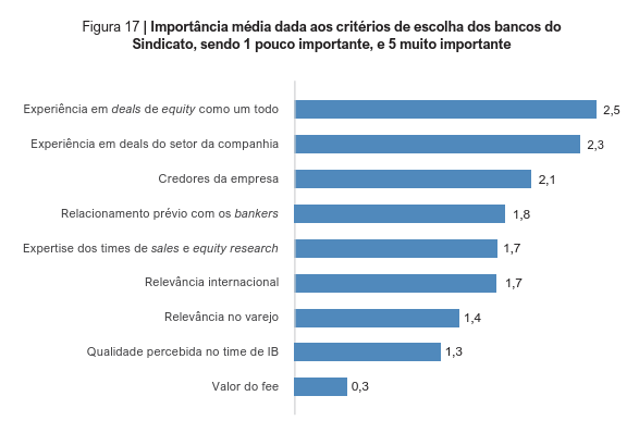 image 22 - IPO na prática