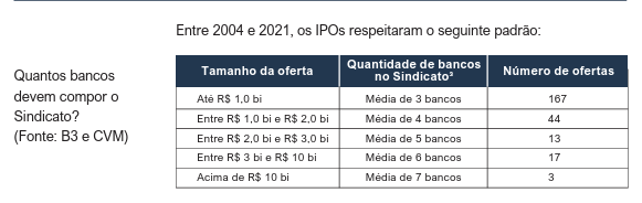 image 23 - IPO na prática