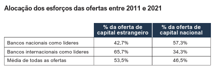 image 24 - IPO na prática