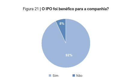image 28 - IPO na prática