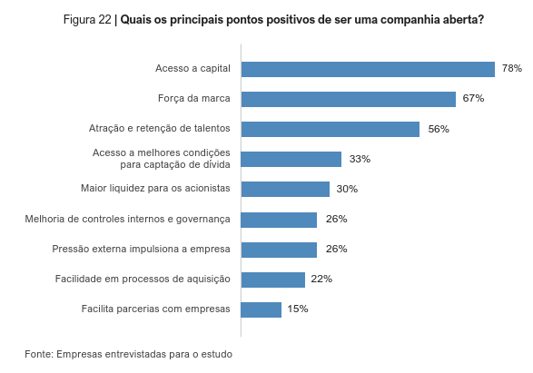 image 29 - IPO na prática