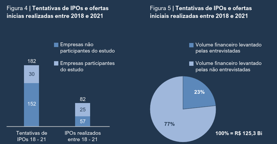 image 3 - IPO na prática