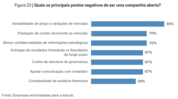 image 30 - IPO na prática