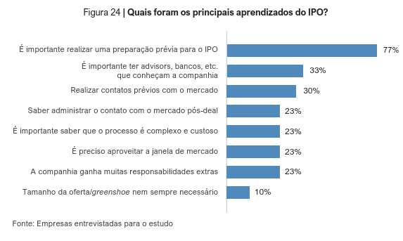 image 31 - IPO na prática