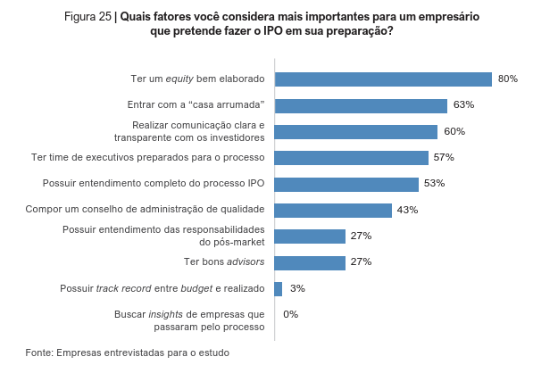 image 32 - IPO na prática