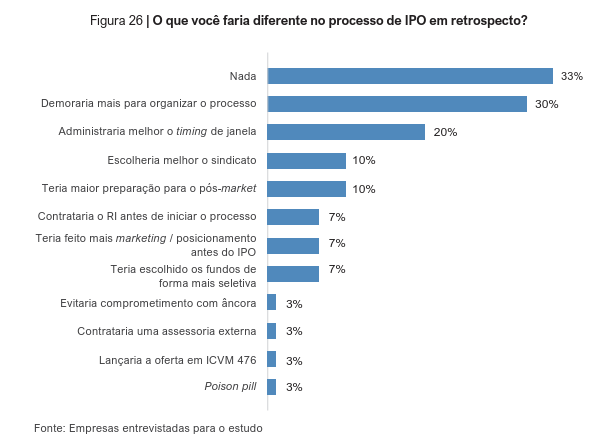 image 33 - IPO na prática
