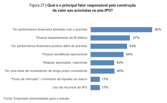 image 34 - IPO na prática