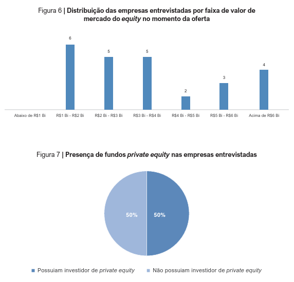 image 4 - IPO na prática