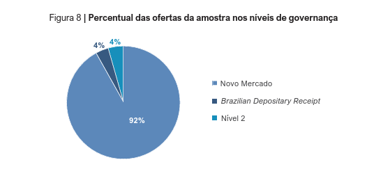 image 5 - IPO na prática
