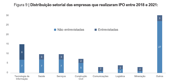 image 6 - IPO na prática