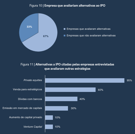 image 8 - IPO na prática