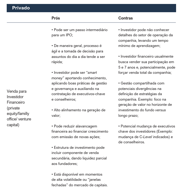 image 9 - IPO na prática