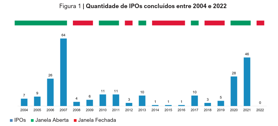 image - IPO na prática