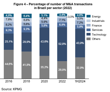 image 1 - Brazil’s M&A Handbook