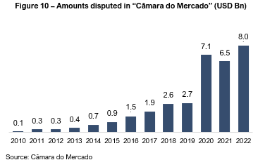 image 10 - Brazil’s M&A Handbook
