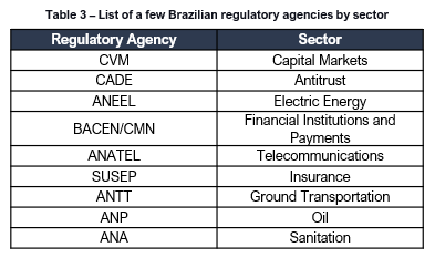 image 11 - Brazil’s M&A Handbook