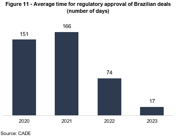 image 12 - Brazil’s M&A Handbook