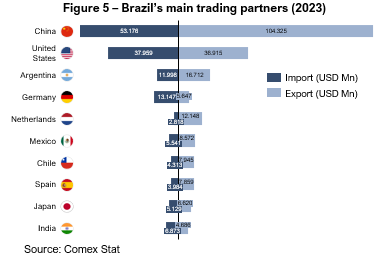 image 2 - Brazil’s M&A Handbook