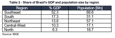 image 8 - Brazil’s M&A Handbook