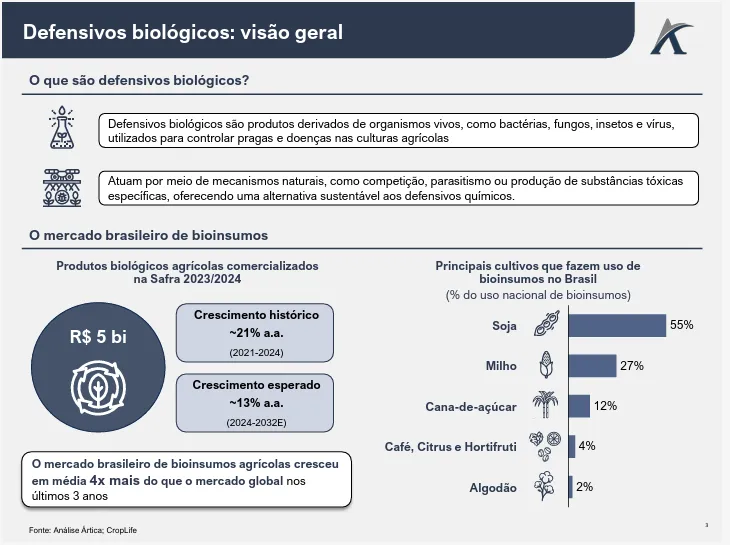 14585 01 - Defensivos biológicos