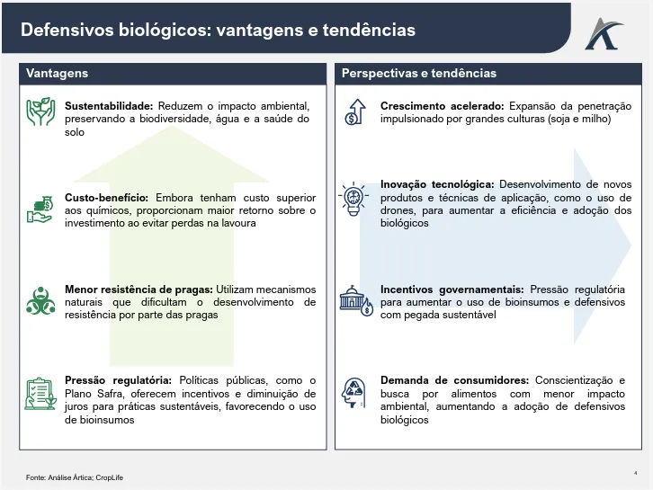 14585 02 - Defensivos biológicos
