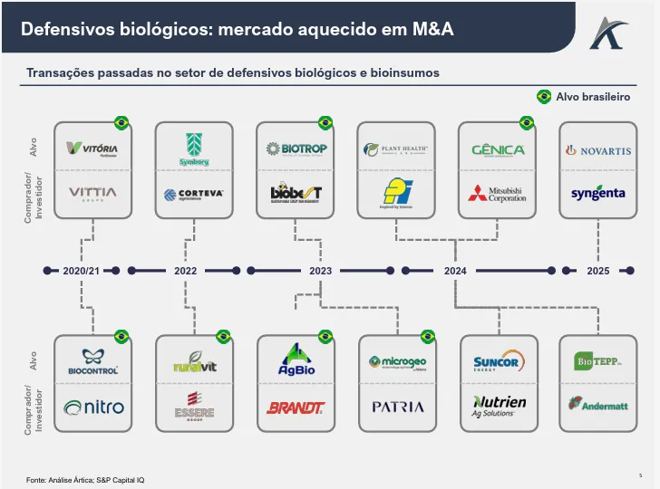 14585 03 - Defensivos biológicos