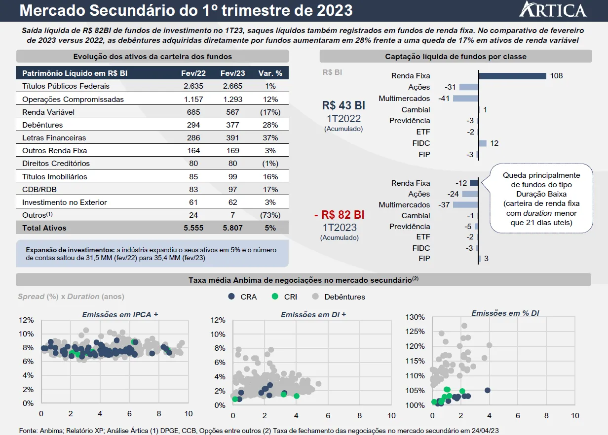6376 02 - Relatório trimestral sobre o mercado de crédito privado