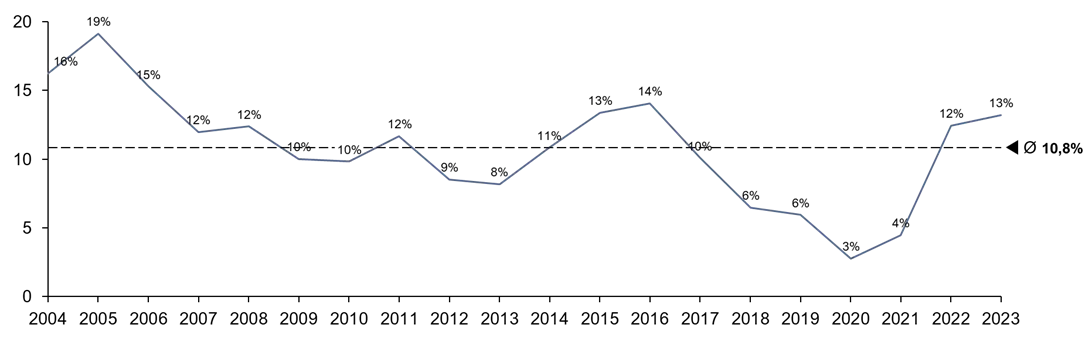a armadilha da meta de 1 ao mes 01 - A armadilha da meta de 1% ao mês