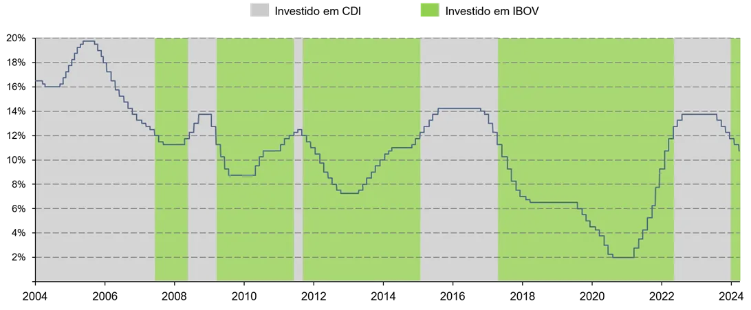 a armadilha da meta de 1 ao mes 03 - A armadilha da meta de 1% ao mês