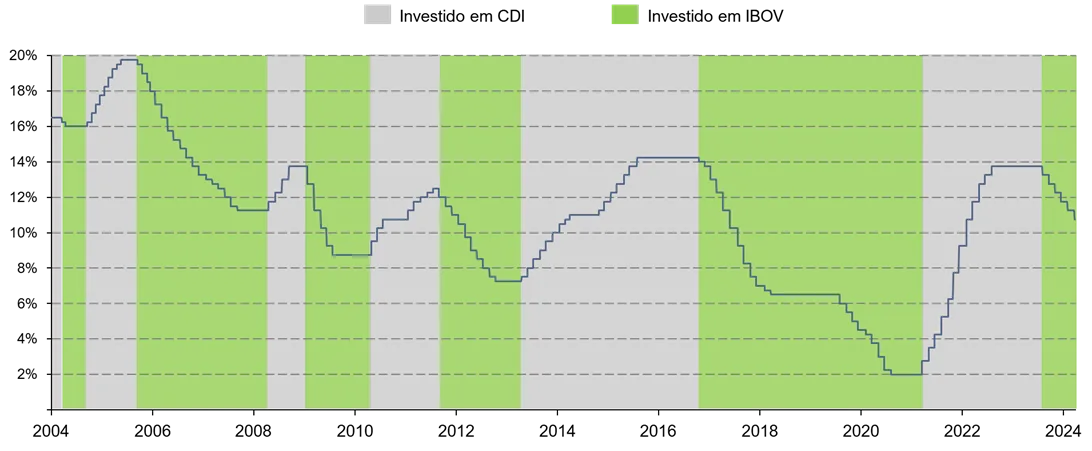 a armadilha da meta de 1 ao mes 05 - A armadilha da meta de 1% ao mês