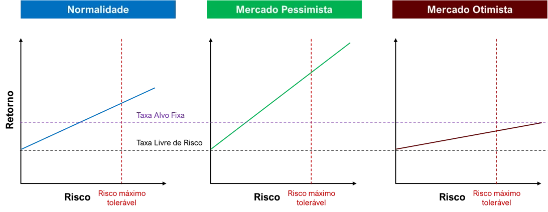 a armadilha da meta de 1 ao mes 08 - A armadilha da meta de 1% ao mês