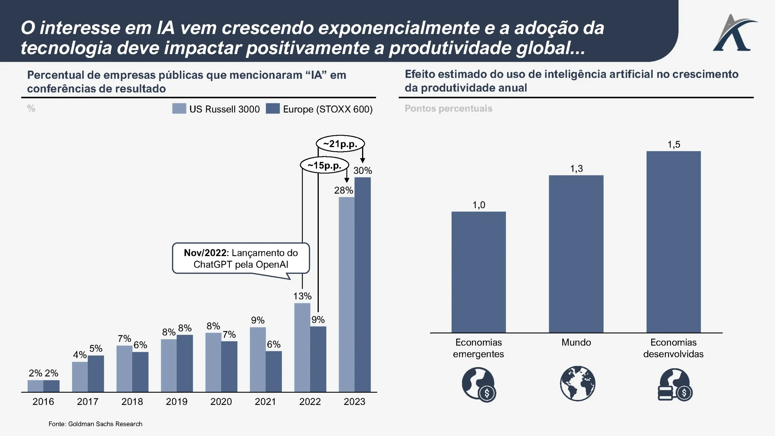 a ascensao da inteligencia artificial na economia moderna 01 scaled - A ascensão da inteligência artificial na economia moderna