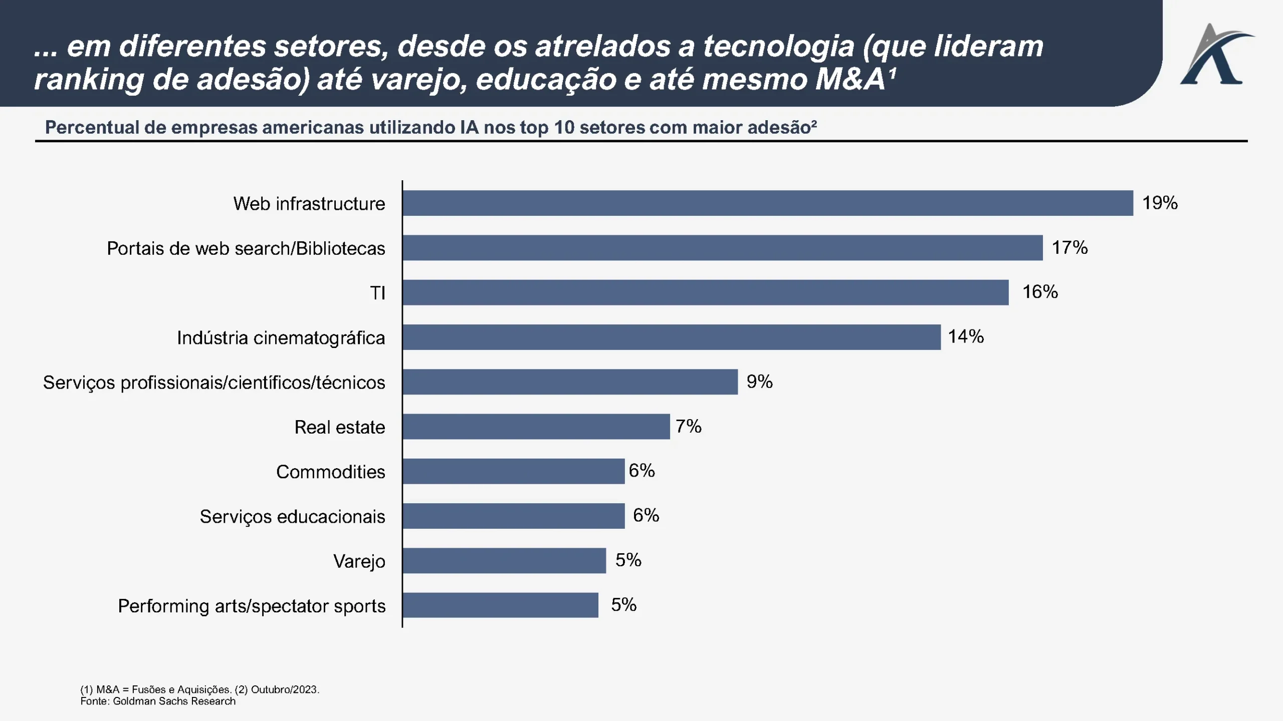 a ascensao da inteligencia artificial na economia moderna 02 scaled - A ascensão da inteligência artificial na economia moderna