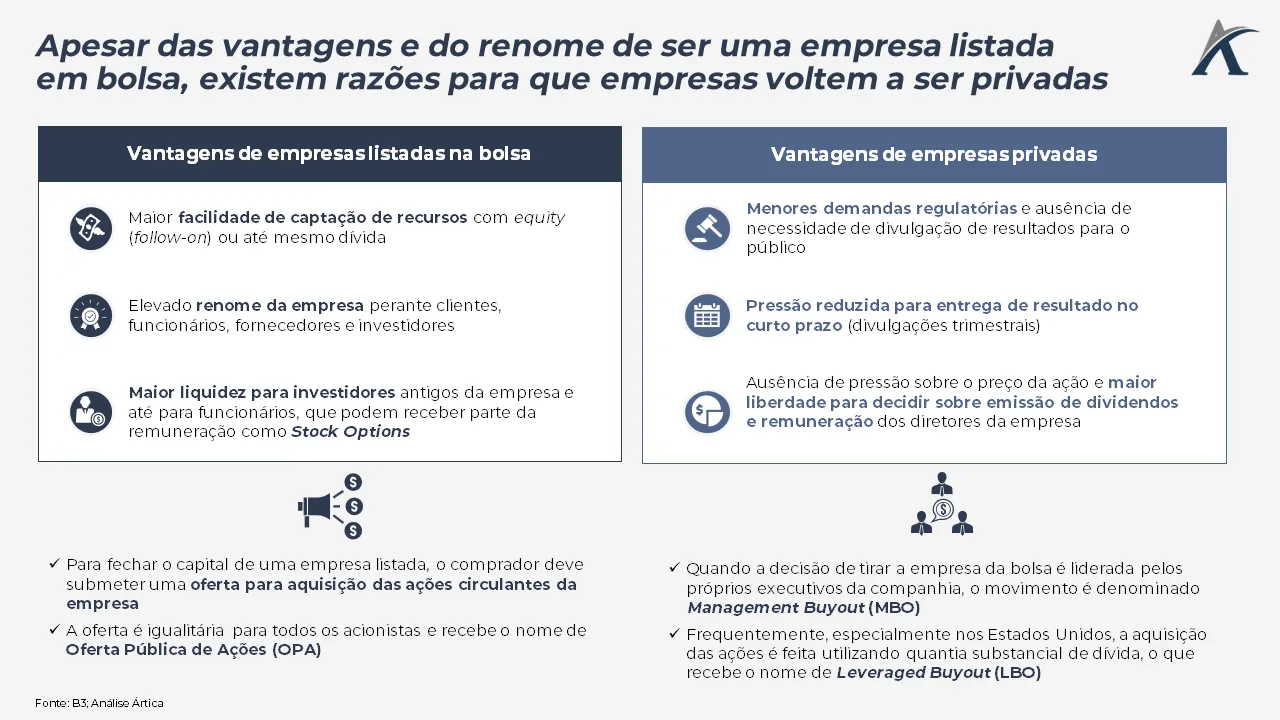 a decisao de uma empresa sair da bolsa de valores 01 - A decisão de uma empresa sair da bolsa de valores