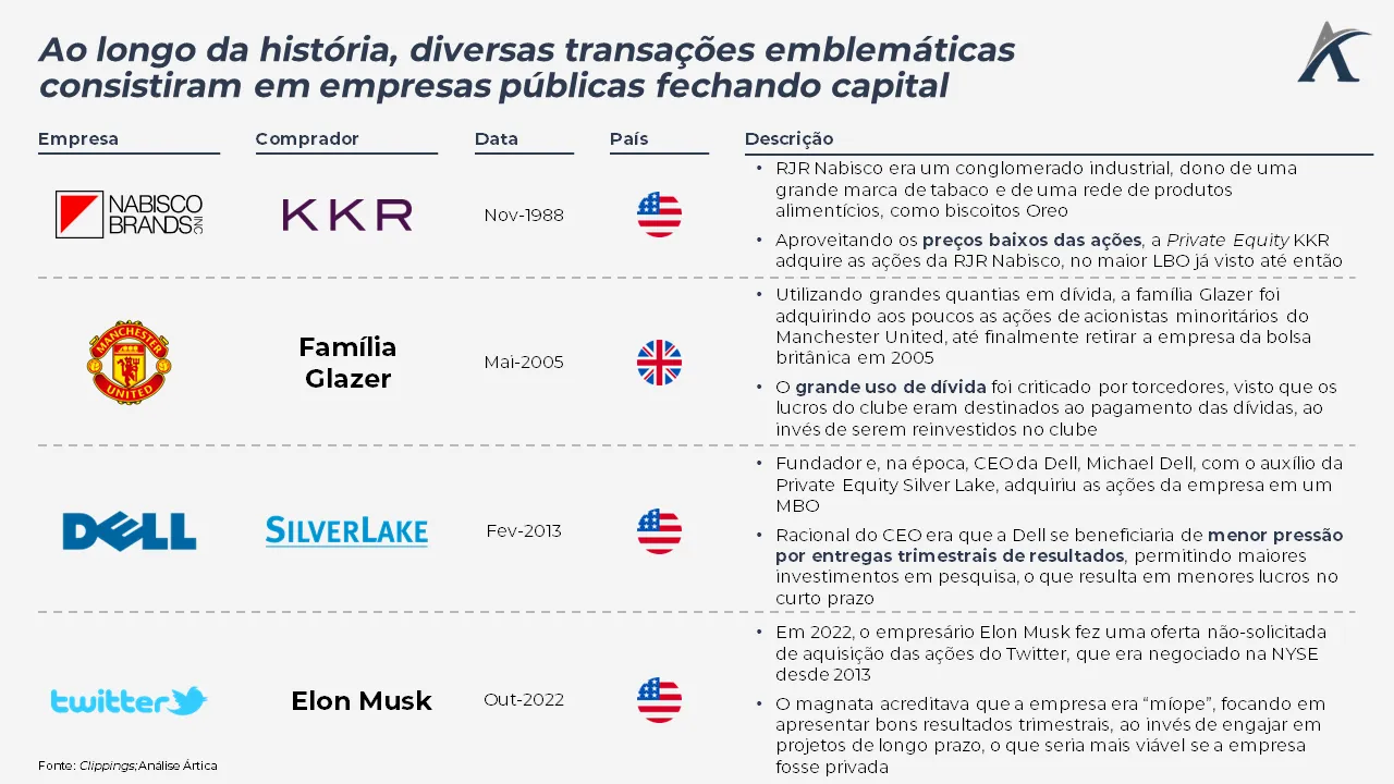 a decisao de uma empresa sair da bolsa de valores 02 - A decisão de uma empresa sair da bolsa de valores