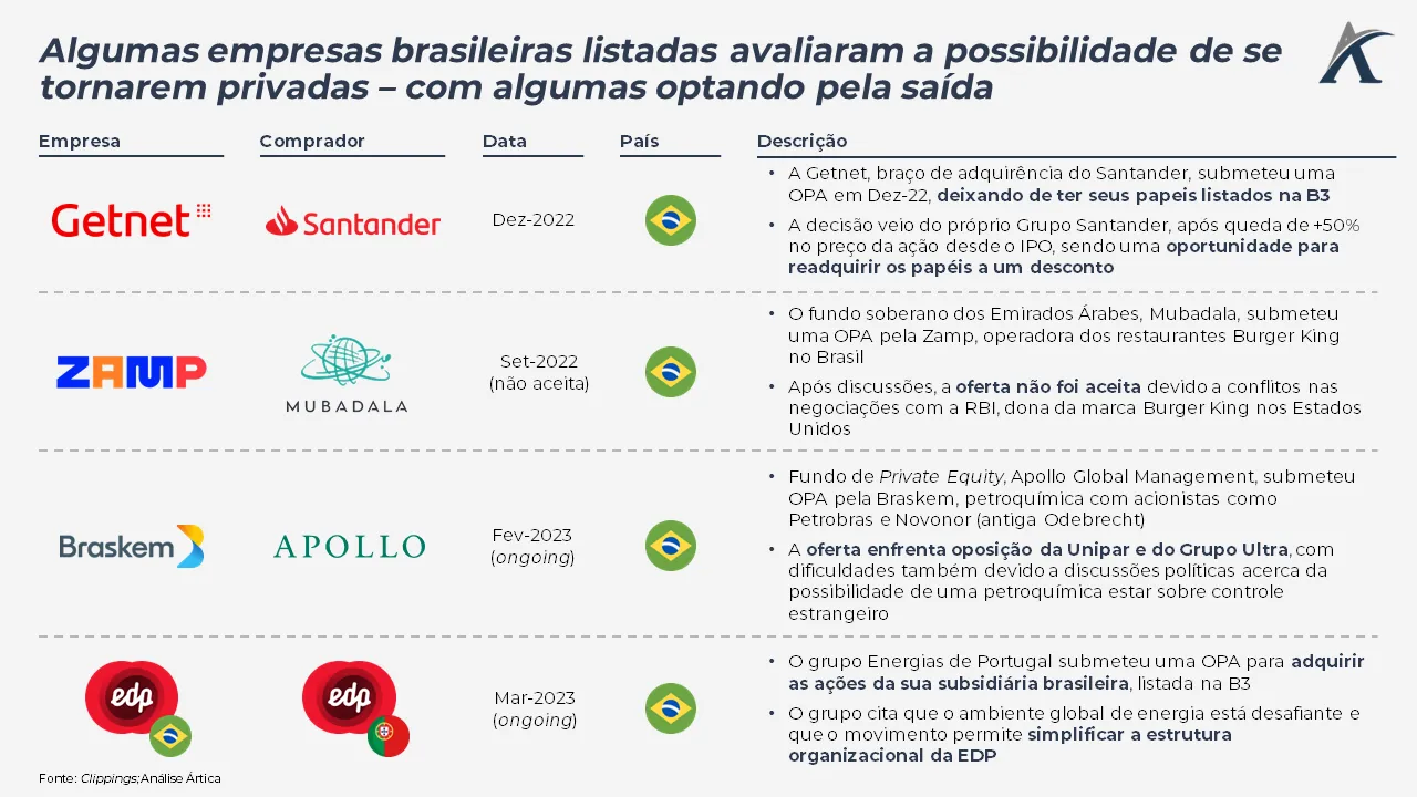 a decisao de uma empresa sair da bolsa de valores 03 - A decisão de uma empresa sair da bolsa de valores